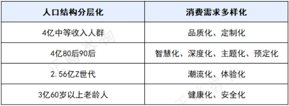 展望：文旅行业发展的十九个趋势