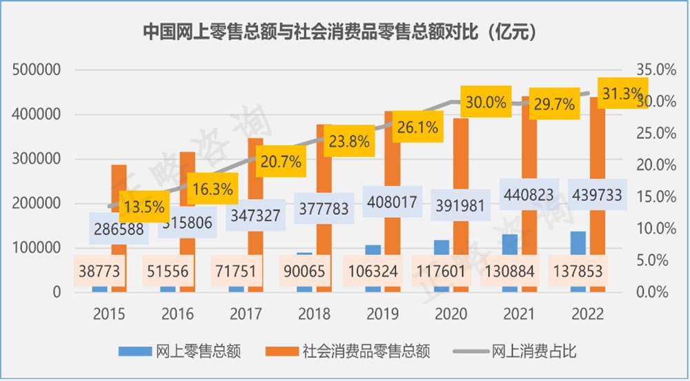 展望：文旅行业发展的十九个趋势