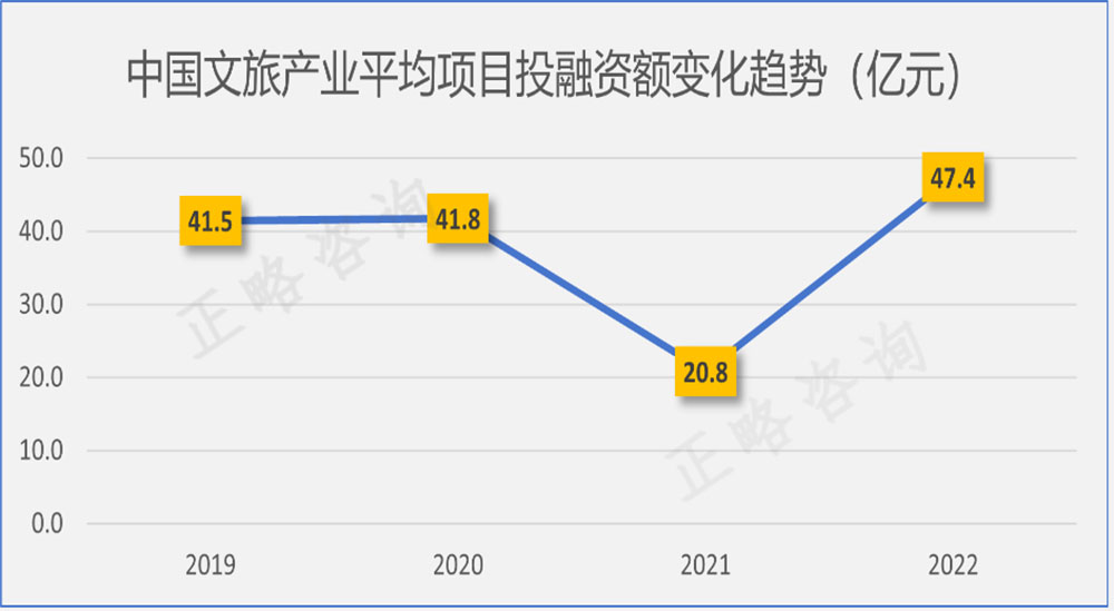 展望：文旅行业发展的十九个趋势