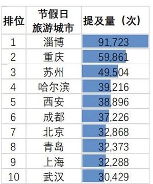 2023年國內(nèi)旅游熱點(diǎn)及消費(fèi)心理研究