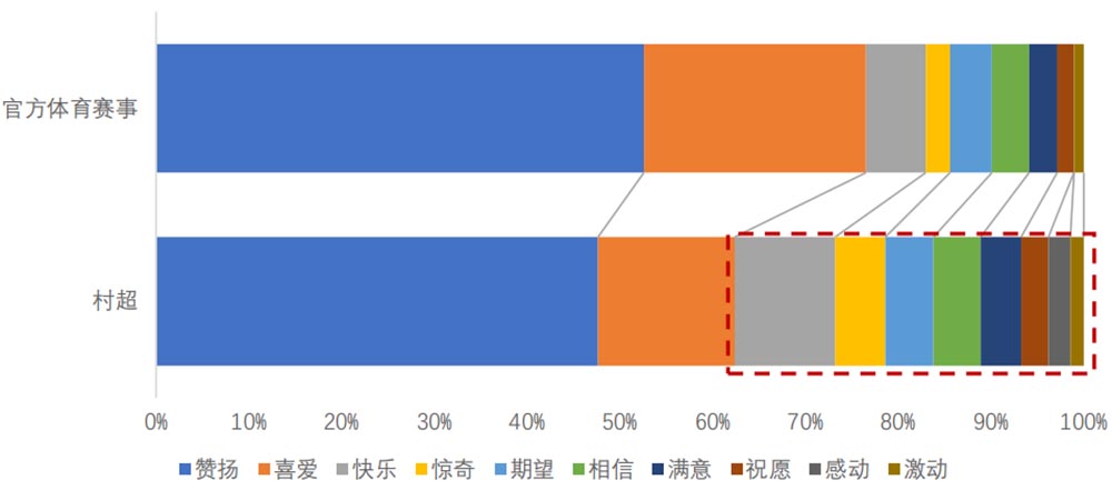 2023年國內(nèi)旅游熱點(diǎn)及消費(fèi)心理研究