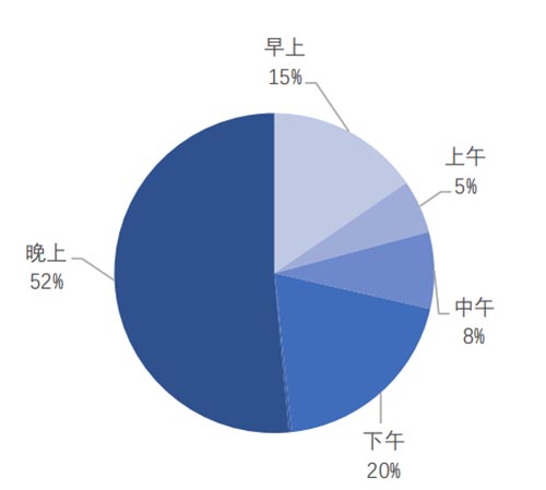 2023年國內(nèi)旅游熱點(diǎn)及消費(fèi)心理研究