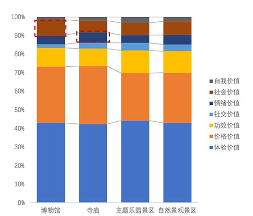 2023年國內(nèi)旅游熱點(diǎn)及消費(fèi)心理研究