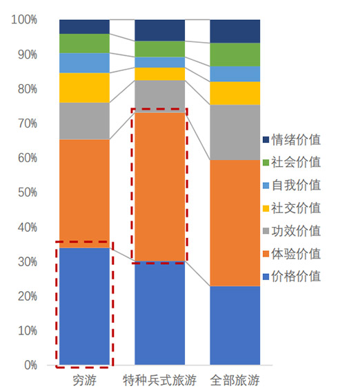 2023年國內(nèi)旅游熱點(diǎn)及消費(fèi)心理研究