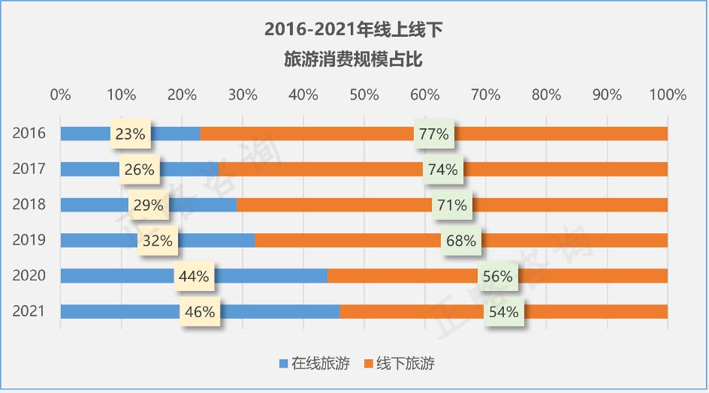 展望：文旅行业发展的十九个趋势