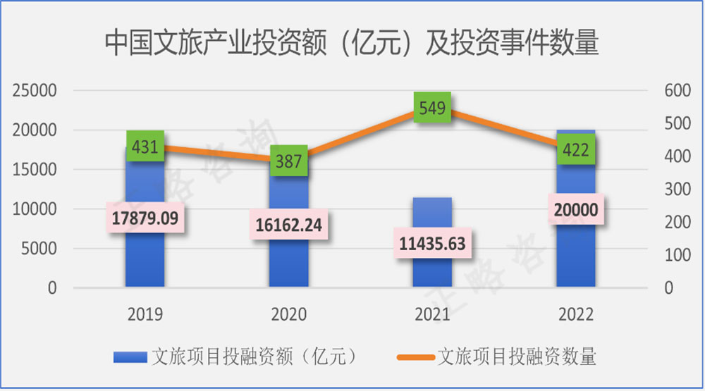 展望：文旅行业发展的十九个趋势