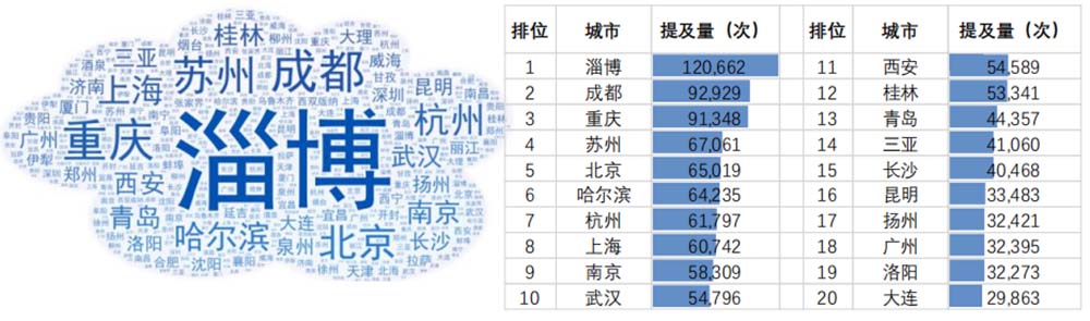 2023年國內(nèi)旅游熱點(diǎn)及消費(fèi)心理研究