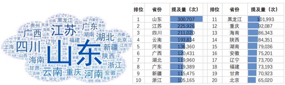 2023年國內(nèi)旅游熱點(diǎn)及消費(fèi)心理研究