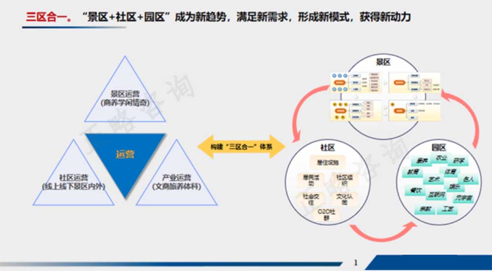 展望：文旅行业发展的十九个趋势