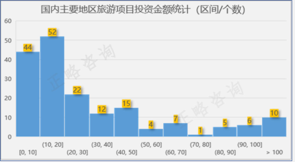 展望：文旅行业发展的十九个趋势