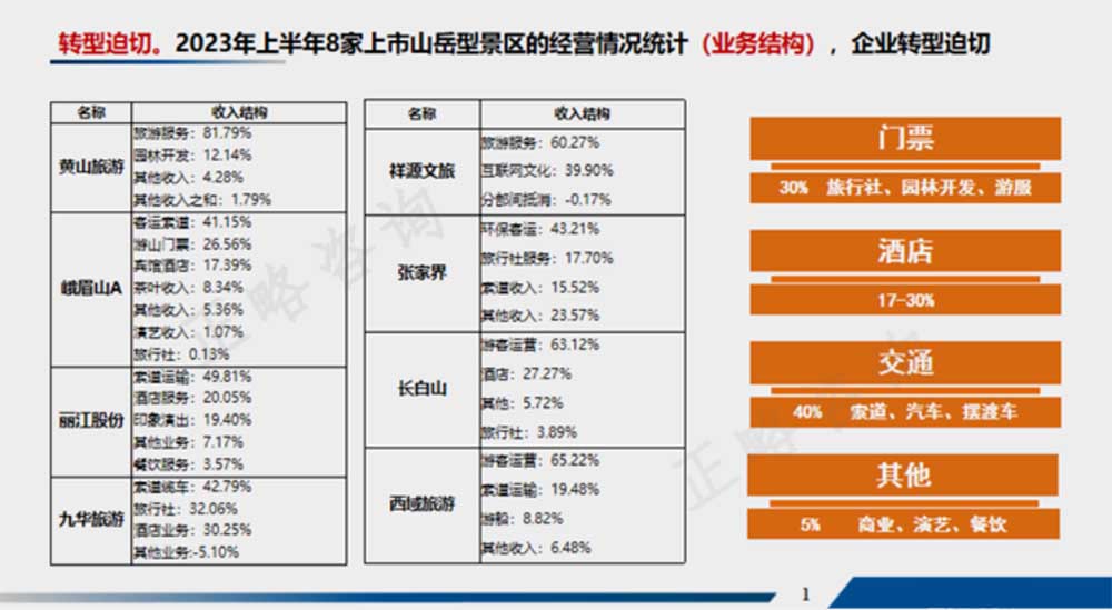 展望：文旅行业发展的十九个趋势