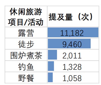 2023年國內(nèi)旅游熱點(diǎn)及消費(fèi)心理研究