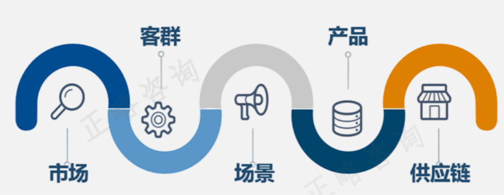 展望：文旅行业发展的十九个趋势