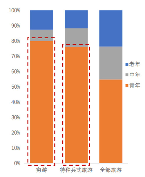 2023年國內(nèi)旅游熱點(diǎn)及消費(fèi)心理研究