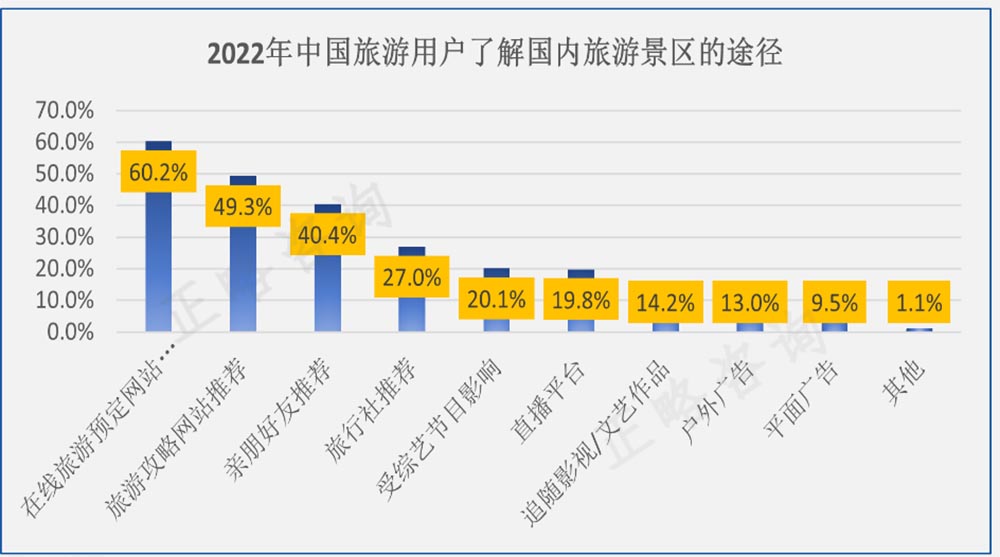 展望：文旅行业发展的十九个趋势