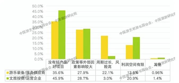 2024年第一季度文旅行業(yè)投資與游樂裝備采購指數(shù)調(diào)研報告