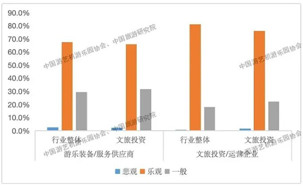 2024年第一季度文旅行業(yè)投資與游樂裝備采購指數(shù)調(diào)研報告