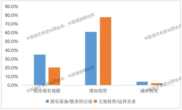 2024年第一季度文旅行業(yè)投資與游樂裝備采購指數(shù)調(diào)研報告