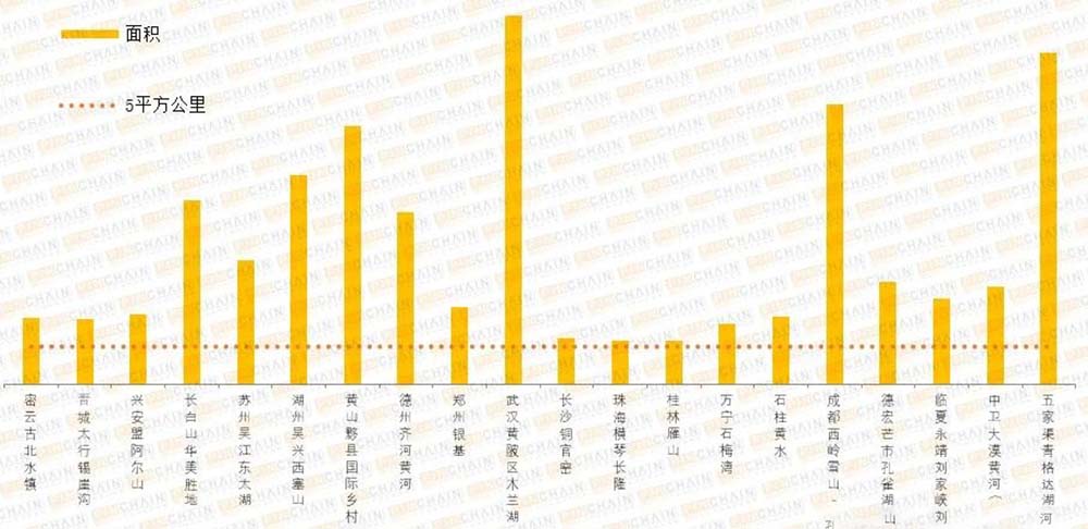 收藏：全面解读新晋22家国家级旅游度假区特色