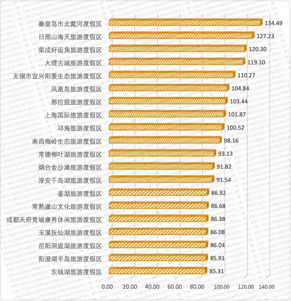 数读：2024年端午假期旅游市场晴雨表