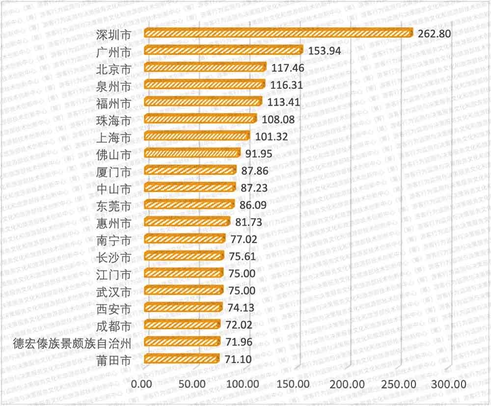 数读：2024年端午假期旅游市场晴雨表