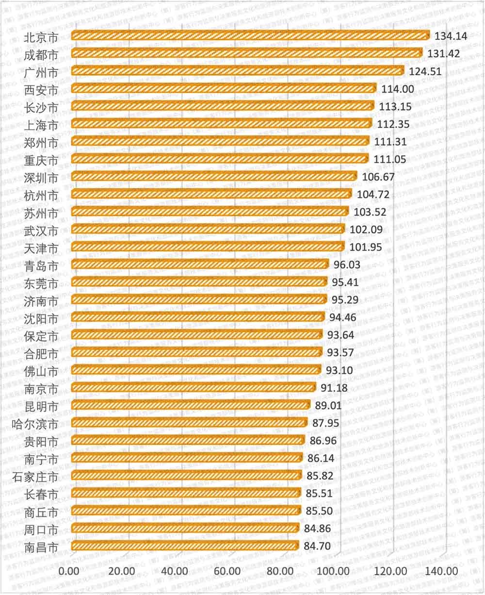 数读：2024年端午假期旅游市场晴雨表