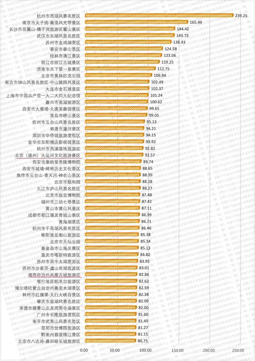 数读：2024年端午假期旅游市场晴雨表