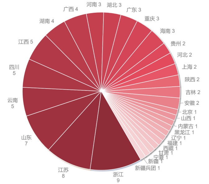 扩容提质！国家级旅游度假区+22