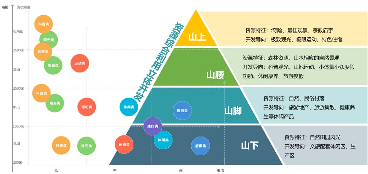 大余丫山旅游度假区-3