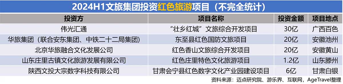 4红色旅游项目