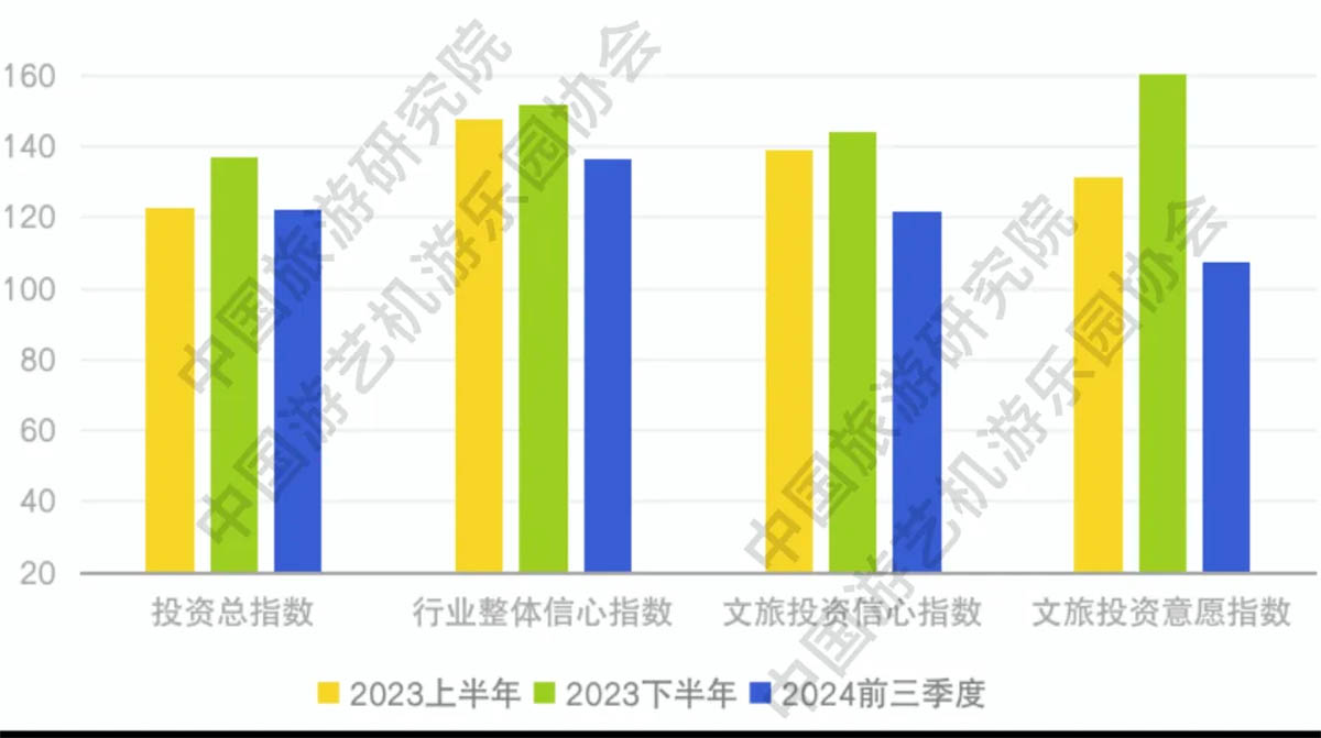 前三季度文旅行业投资报告1