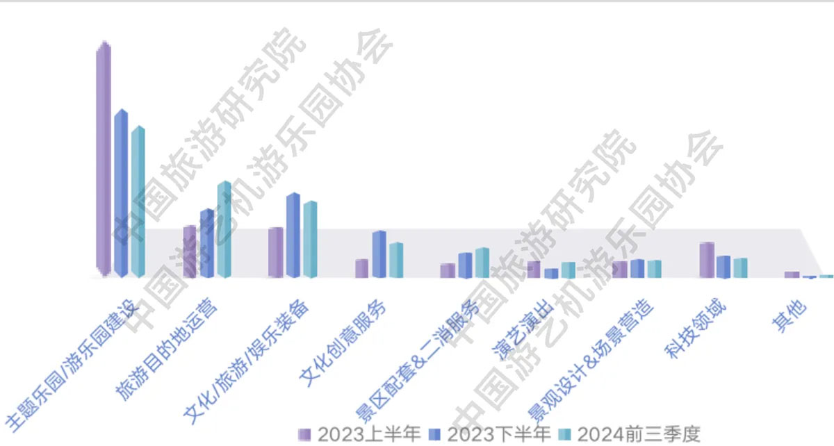 前三季度文旅行业投资报告2