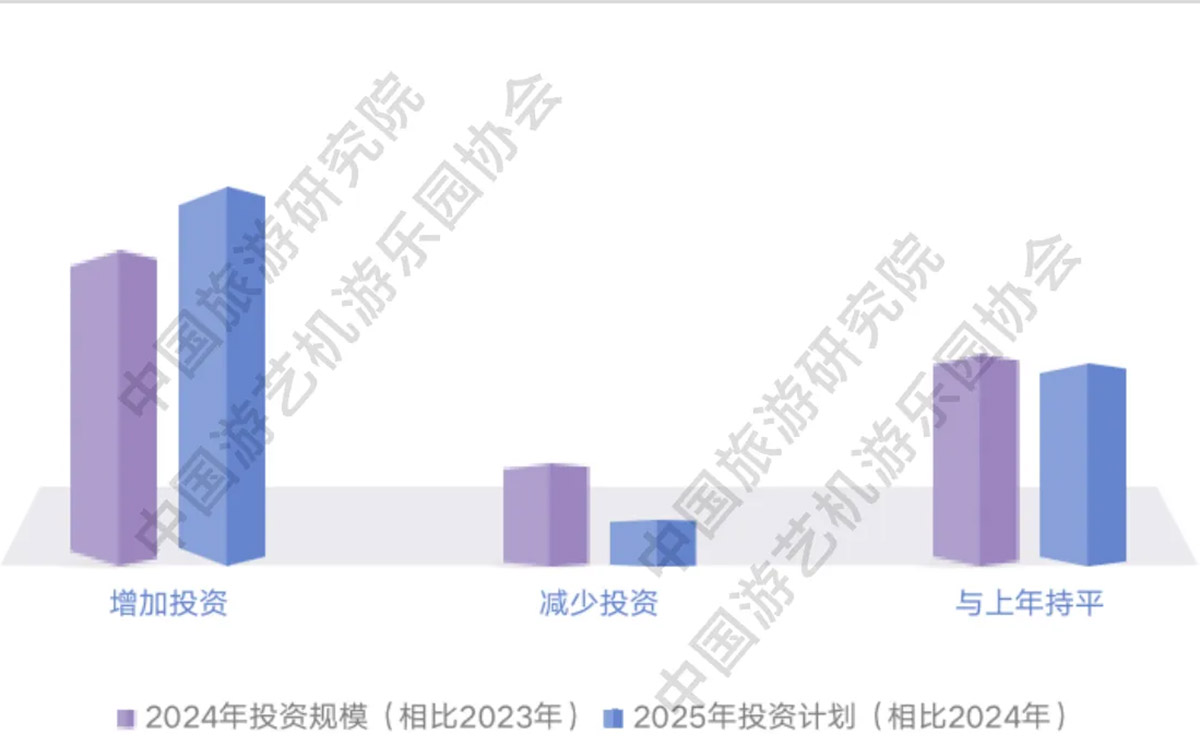 前三季度文旅行业投资报告3