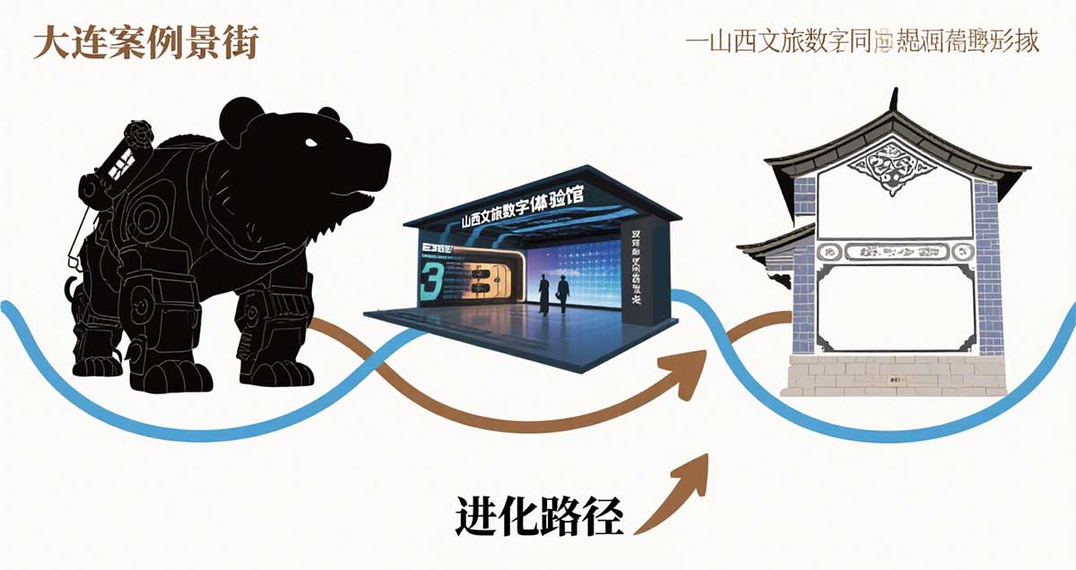 文旅新趋势：“小而美场景”开发的底层逻辑与实践策略f