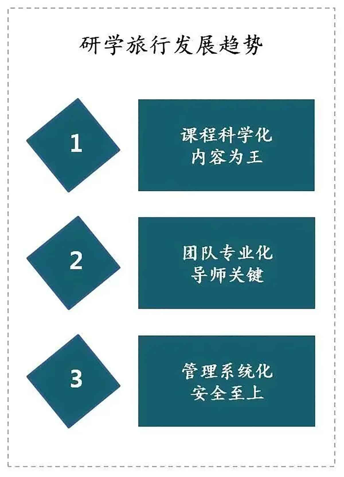 研学基地策划与规划设计要点1