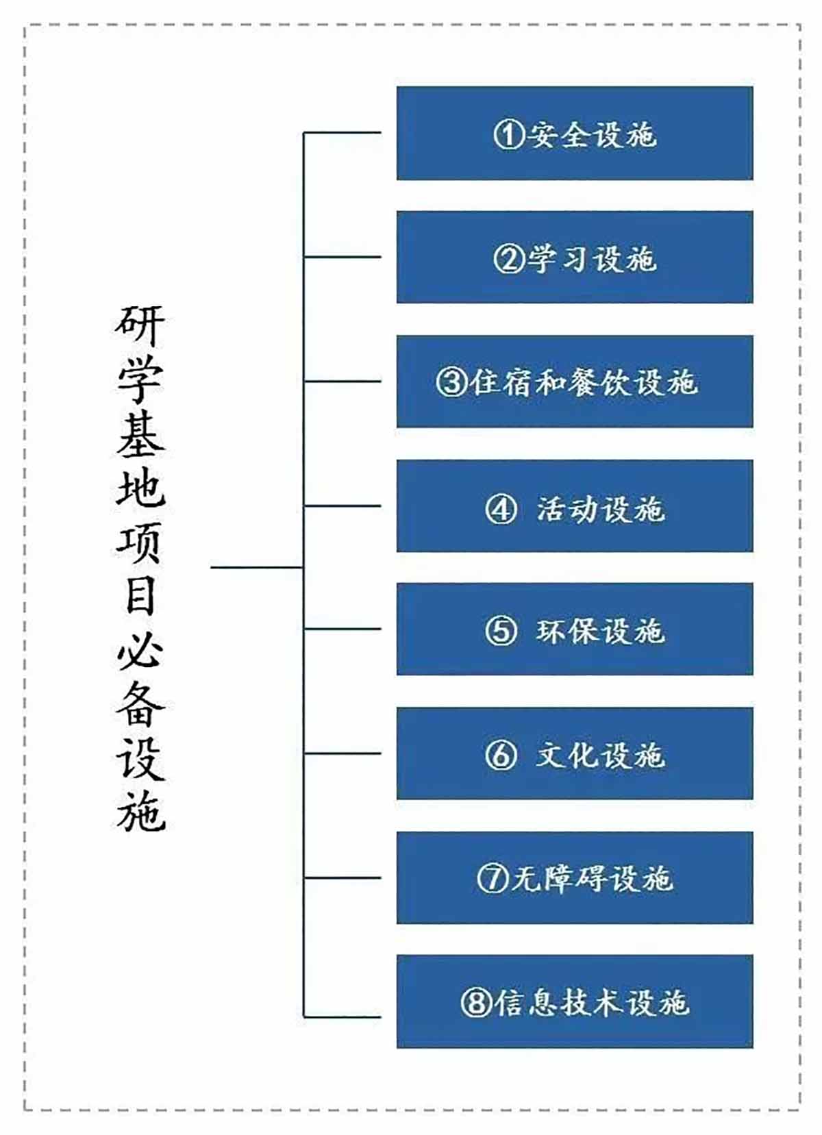 研学基地策划与规划设计要点5