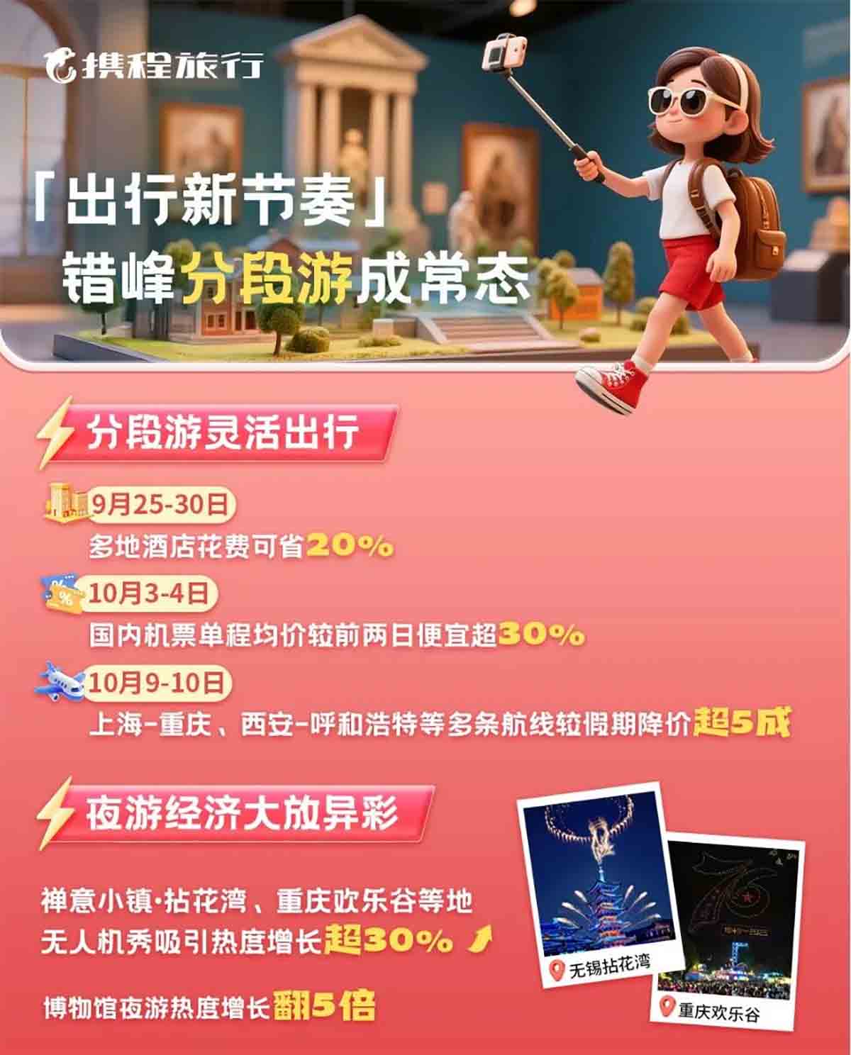 8天8090.06亿元！国庆中秋假期文旅消费五大新趋势1.jpg