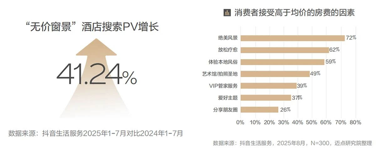 2025心动酒店六大类型,前期规划这样抓痛点2 2025心动酒店六大类型,前期规划这样抓痛点2