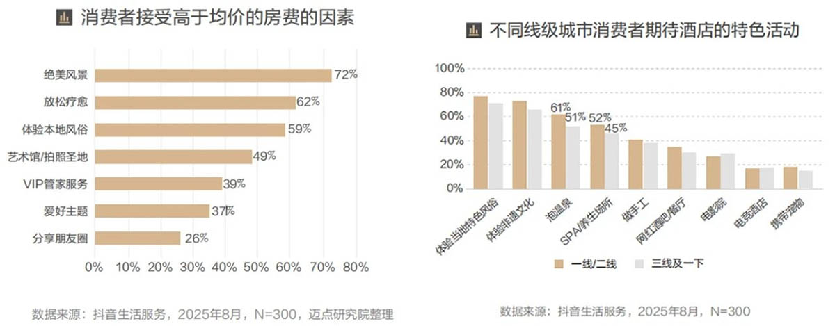 2025心动酒店六大类型,前期规划这样抓痛点5 2025心动酒店六大类型,前期规划这样抓痛点5