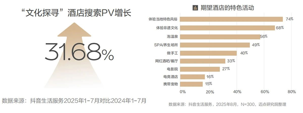 2025心动酒店六大类型,前期规划这样抓痛点9 2025心动酒店六大类型,前期规划这样抓痛点9
