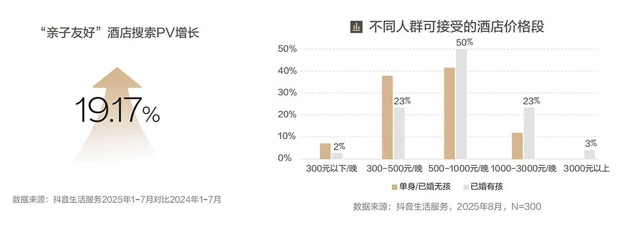 2025心动酒店六大类型,前期规划这样抓痛点12 2025心动酒店六大类型,前期规划这样抓痛点12