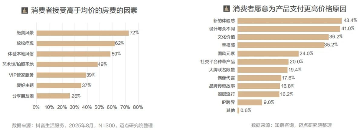 2025心动酒店六大类型,前期规划这样抓痛点14 2025心动酒店六大类型,前期规划这样抓痛点14