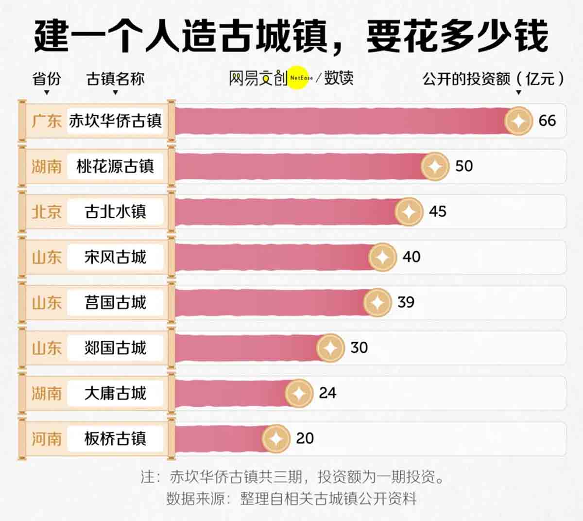 重资产文旅：人造古镇倒闭潮下的破局之道4