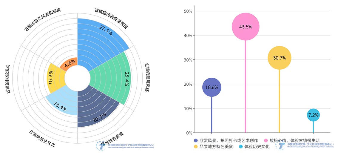 重资产文旅：人造古镇倒闭潮下的破局之道11